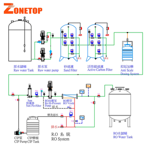 RO <strong>Water</strong> <strong>Filter</strong> 8 Stages Reverse Osmosis for Small Scale <strong>Water</strong> Purification Machines - Product Image 3