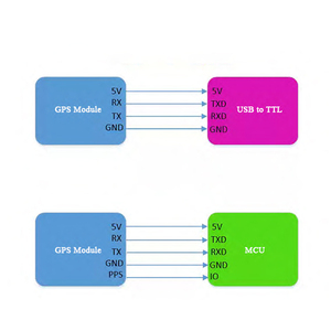 Alta precisión de posicionamiento ATGM336H GPS Beidou Módulo GNSS de modo dual con antena - Product Image 3