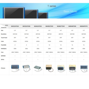 DIYmalls Nextion Display Grundlegendes HMI-TFT-LCD-Modul Widerstands fähiger Touchscreen für Arduino ESP8266 ESP32
