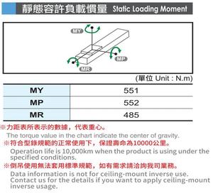 BCH14 400W 50-1050mm Automation High-Performance Industrial <strong>Linear</strong> Motion System <strong>Linear</strong> Modules Global Quality Solutions - Product Image 6