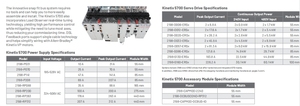 Kinetix 5700 servoazionamento 2198-P070 70A 120-240V AC monofase per macchine CNC - Product Image 6