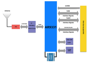 Enrutador wifi de 5ghz, modulo de Atheros AR9331, Chip Serial UART a módulo WiFi para DVR, venta al por mayor - Product Image 4