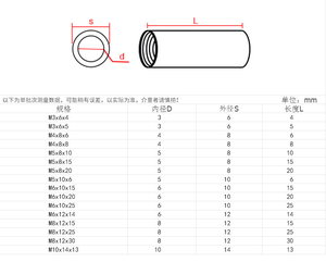 M2 <strong>M3</strong> M4 M5 M6 M7 M8 M10 Round Long <strong>Coupling</strong> Nut Extra Long <strong>Coupling</strong> Nuts Stainless Steel <strong>Coupling</strong> Nut - Product Image 3