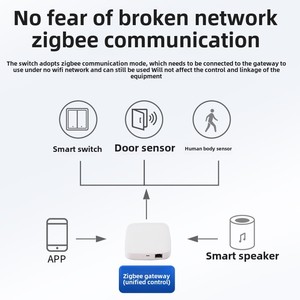 Zhongying สวิตช์อัจฉริยะ Zigbee G3, สะดวกและทนทานพร้อม1 2 3แก๊ง - Product Image 6