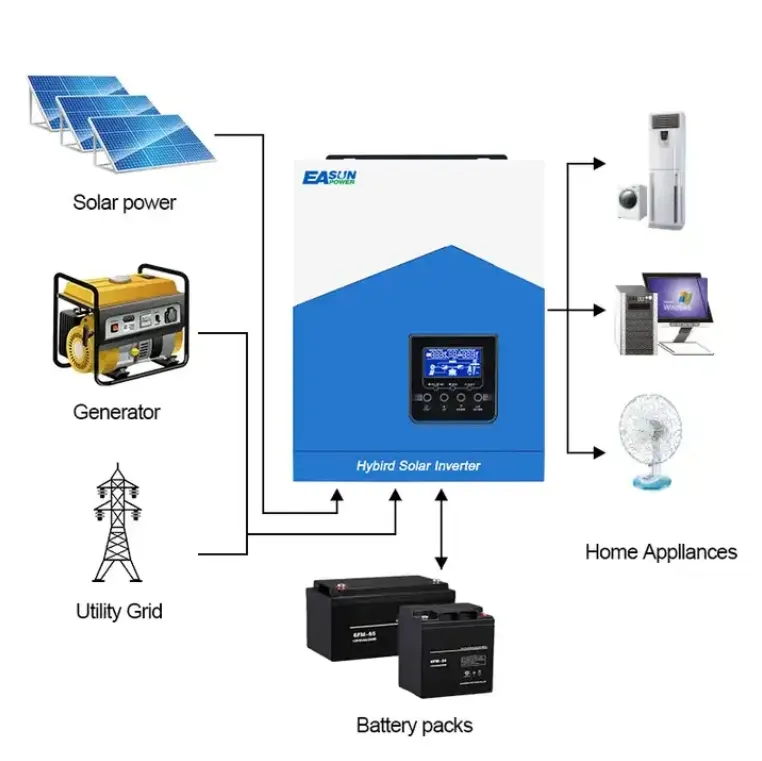 Onduleurs 3KVA 24V 3KW 3000W hors réseau Solare à phase inversée Ibrido Prix Onduleur solaire hybride avec contrôleur de charge MPPT