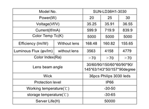 20-30W PH3030 36ポイントSMD LED PCBモジュール街路灯用 - Product Image 5