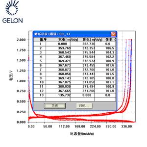 负极材料人造石墨99.99% 纯度锂离子电池活性材料人造石墨粉 - Product Image 6