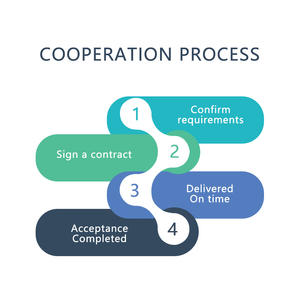 Allroot ERP-entegre ERP sistem özelleştirme hizmeti web sitesi platformları e-ticaret Omnichannel yönetimi - Product Image 6