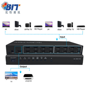 Bitvisus <strong>HDMI</strong> Security Conference Monitoring Solution 16 in 1 Out 4K60 Multiple Views Multi-Viewer Screen Switch <strong>Adapter</strong> - Product Image 4