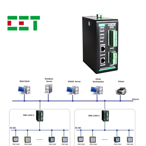 CET Industrial Gateway 10/100 Base puerto Ethernet TCP/protocolo RTU de conversión de Gateway inteligente con la redundancia de datos