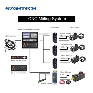 Niedrigen kosten mit PLC + ATC funktion für fräsen maschine 4 achsen cnc fräsen controller als cnc control system - Product Image 2