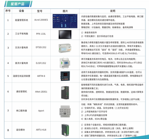 Acrel-2000ESエネルギー貯蔵管理システム完全なエネルギーモニタリングおよび管理機能 - Product Image 1