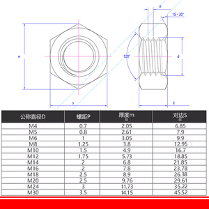 M2 M2.5 M3 M4 M5 M6 <span class=keywords><strong>M8</strong></span> M10 M12 M14 M16 M18 M20 M22 M24 M27 M30 304 A2-70 thép không gỉ phẳng Hex hình lục giác mỏng <span class=keywords><strong>Nut</strong></span> din439 - Product Image 6