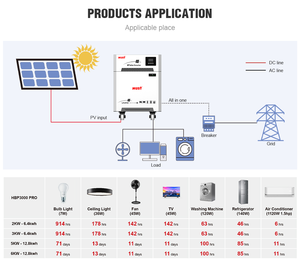 MUST OEM Warehouse America Complete Energy <strong>Power</strong> System 5kva US Home Off-grid Pv 10kw Stackable Lithium Batteries <strong>Solar</strong> System in Stock - Product Image 3