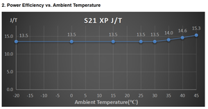 बिटकॉइन मिनर एंटीमिननर s21 एक्सपी 234 टी 3510 डब्ल्यू एयर-कूलिंग क्रिप्टो बीटीसी खनन एयर-कूलिंग एसिक मिनर मशीन खनन रिग SHA-256 - Product Image 4