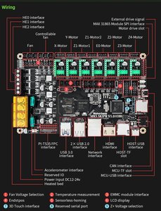Плата для 3D-принтера Makerbase MKS SKIPR, четырехъядерная 64-битная, SOC Run Klipper для Voron VS Raspberry Pi Board - Product Image 4