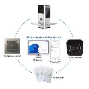 Lector de tarjetas inteligentes Escritor Lector NFC Escritor TThotel TTrenting System Hotel Lector de tarjetas RFID Carder emisor Codificador para la aplicación TTlock - Product Image 5