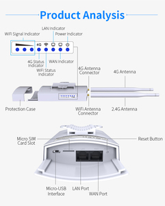 Comfast OpenWrt 300Mbps กลางแจ้ง CPE WIFI 4G LTE โมเด็มเราเตอร์พร้อมช่องใส่ซิมการ์ด CF-E5ใช้งานทั่วโลก