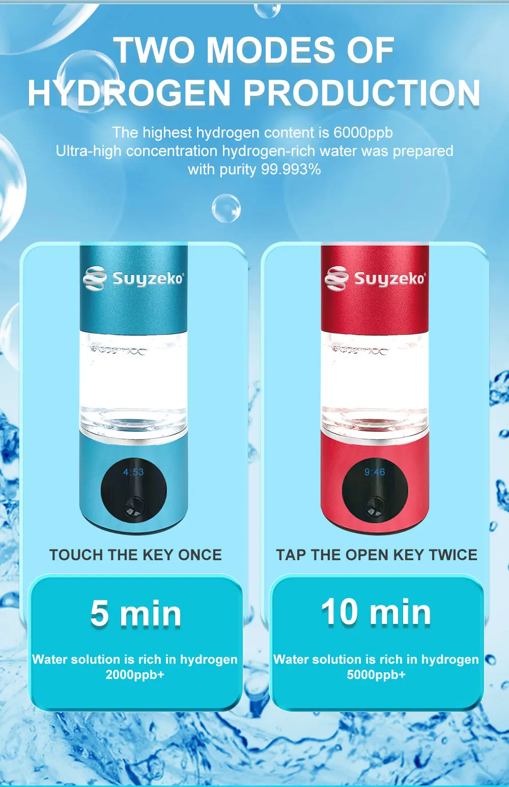 Suyzeko 230 мл 6000ppb + чистый H2 водородный богатый бутылка для воды электролиз водородный генератор, портативная водородная бутылка для воды