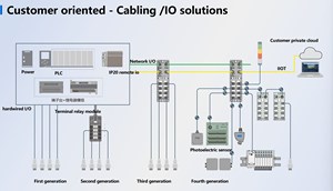 IO-Link Master admite PROFINET Ethernet/IP EtherCAT CC-Link I Modbus TCP OPCUA MQTT 8 puertos - Product Image 4
