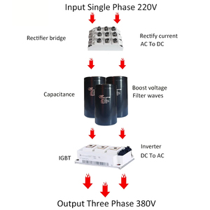 High Quality 18.5KW 380V 25HP VFD 2.2KW 3HP <strong>Input</strong> <strong>3</strong> Phase 220 60 HZ Triple <strong>Output</strong> AC Motor RS485 Pump Controller NFC Network - Product Image 2