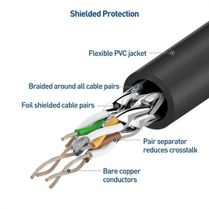 24awg Stranded <strong>Cat5e</strong> Cat6 <strong>FTP</strong>/SFTP Patch Cable for <strong>Computer</strong> <strong>Network</strong> 3m 10m 15m Rj45 High Quality Communication Cables - Product Image 3