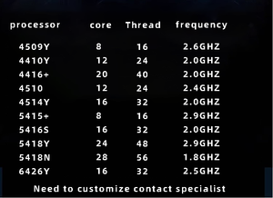 Dells T560 tháp máy chủ ảo hóa học tập sâu tính toán Máy tính để bàn máy chủ deepseek triển khai địa phương 1 - Product Image 2