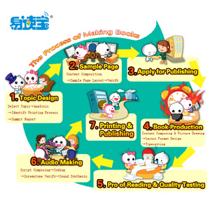 智能教育学习机儿童电子触摸书籍说话和阅读笔 - Product Image 6