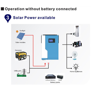 Alto DC Volta 3500W Luz Excelente Control Híbrido PV Inversor solar 24VDC Batería Sistema solar híbrido único - Product Image 5