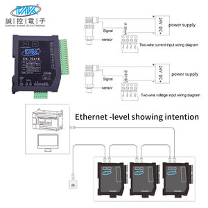 CK-7041E Modbusデータ収集モジュール16ビットADC 4チャネル0-10Vアナログ入力リモートイーサネットIO - Product Image 5