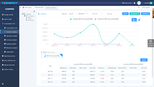 IOT Smart Meter <span class=keywords><strong>Building</strong></span> Automatisches Messsystem Industrielles Energie fern überwachungs <span class=keywords><strong>system</strong></span> - Product Image 3