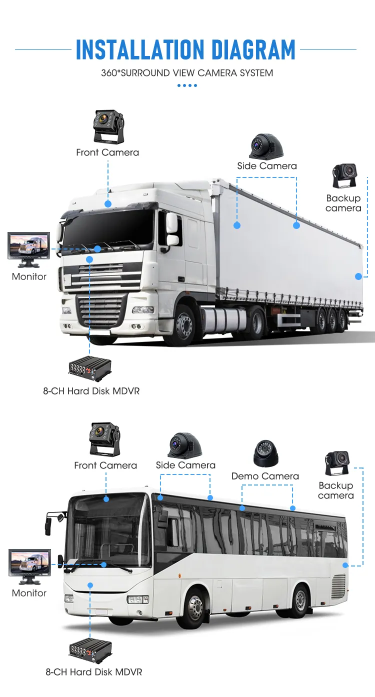 Manufacturer High Quality Desh auto Reversing Truck Car Real View ahd Camera For Car Truck dash night Bus rear view camera