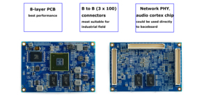 Powerful Industrial Grade I.MX6 SOM Arm Linux Motherboard Single Board <strong>Computer</strong> Mainboard Support Hardware &amp; <strong>Software</strong> - Product Image 5