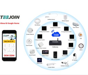 Domotica-inteligent WIRELESS <strong>HOME</strong> <strong>AUTOMATION</strong> <strong>Smart</strong> <strong>Home</strong> <strong>System</strong> Zigbee <strong>Smart</strong> <strong>Home</strong> - Product Image 2
