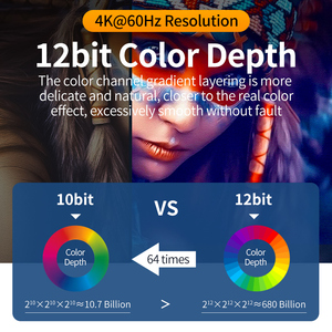Alta qualità 60Hz 1080p bidirezionale DVI per HDMI cavo da maschio a femmina per Audio e Video cavi nell'applicazione del Computer HDTV - Product Image 5