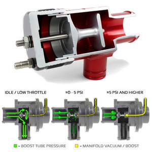 Adjustable Recirculation Blow Off Valve BOV Kit for Subaru <strong>WRX</strong> 2.0L <strong>Turbo</strong> 15-19 RS-BOV047 - Product Image 4