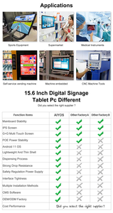 10 13,3 15 15,6 18,5 21,5 pantalla táctil POE Tablet PC Android Tablet HDMI montaje en pared 2 + 32GB con wifi - Product Image 3