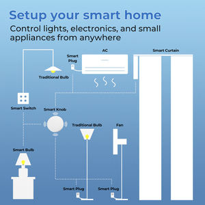 Pulsante Multi-scena collegamento intelligente Wireless Smart Key Tuya Zigbee Scene Switch con batteria - Product Image 5
