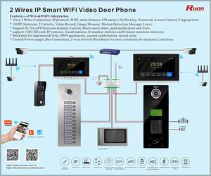 12 Apartments Wired <strong>Intercom</strong> 3Pcs ID Cards Multi Users Audio <strong>Intercom</strong> Kit With 12 Headset for Building - Product Image 2