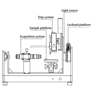 Surface Energy Surface Tension <strong>Static</strong> and <strong>Dynamic</strong> Tester Tester