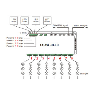 DMX LT-932-OLED için Led ışık DMX512 dekoder RDM 32 kanal - Product Image 5
