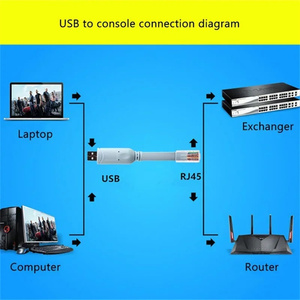 <strong>USB</strong> to RJ45 Console Cable RS232 <strong>Serial</strong> Adapter for Cisco H3C HP Arba 9306 Huawei Router Rollover Converter Switch Control Cables - Product Image 5