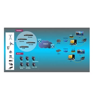 Professionelle satellite ird ,h265 h.264 ip zu ip transcoder und multiscreen h.264 hd encoder für iptv /ott lösung