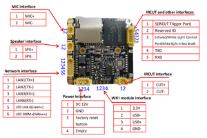 Camhi 5MP 10X Zoom 4.7-47mm Lens <strong>Wifi</strong> IP PTZ Camera Module CCTV Security <strong>System</strong> Wireless AP Audio TF Card Slot Webcam Board - Product Image 4