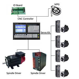 High Quality Five-axis Drilling and Milling <strong>CNC</strong> Milling <strong>Machine</strong> Complete <strong>CNC</strong> System Suite Five-axis <strong>Programming</strong> Controller