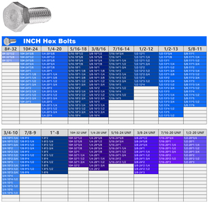 Fastener Manufacturer Customized <strong>M1</strong> 2 M7 M3 M3.5 M4 M4.2 M5 M6 M8 <strong>7</strong>&quot;8&quot;9&quot; 304 Shoulder Thumb Black Pan Flat Hex Tapping <strong>Screw</strong> - Product Image 4