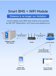 DALY BALANCE Smart BMS 100A 8 ~ 24S NCM LFP LTO литиевая батарея Защитная плата с Wi-Fi модулем дистанционного управления - Product Image 2