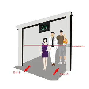 干信批发自动传感器数字计数系统人流计数器