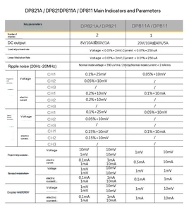 DP811 <strong>USB</strong> interface DP811A single-channel 200W multi-interface interface <strong>Programmable</strong> linear DC regulated power supply - Product Image 5