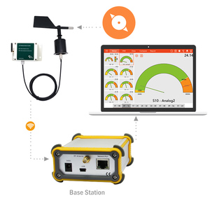 風速計風向高品質風速・風向センサー風速計 - Product Image 3